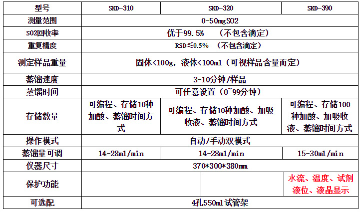 美國(guó)TIF六氟化硫檢漏儀